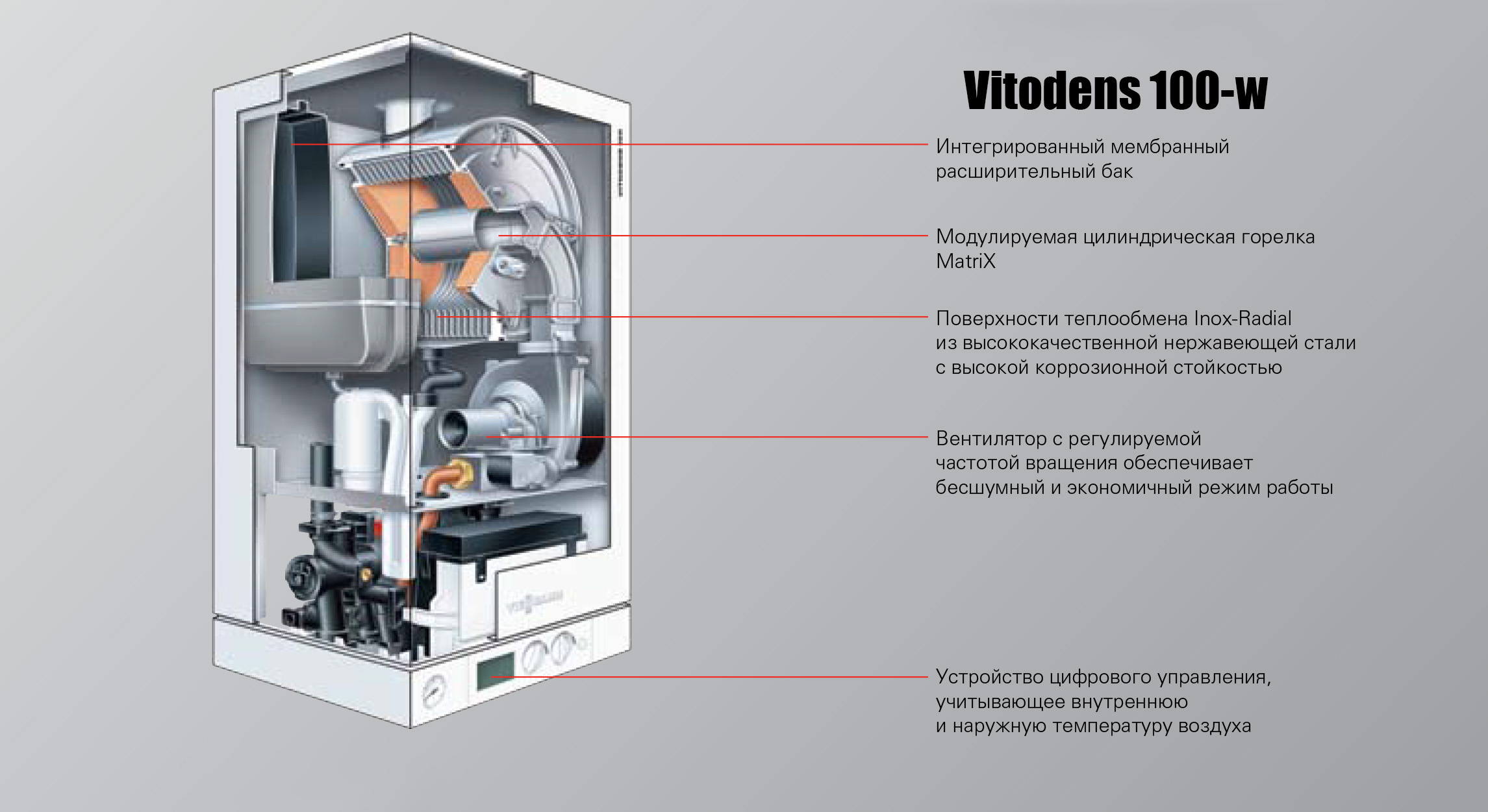 Схема устройства котлов  Vitodens 100-W
